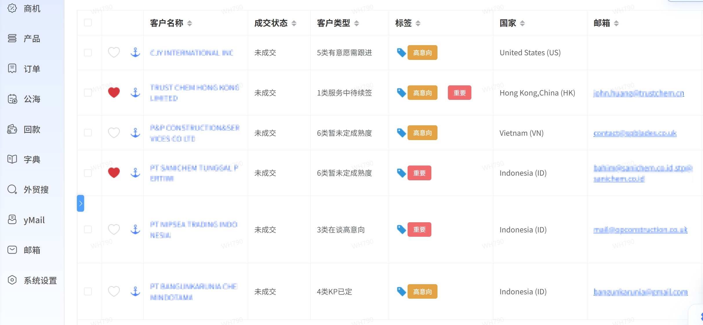 客户全生命周期管理