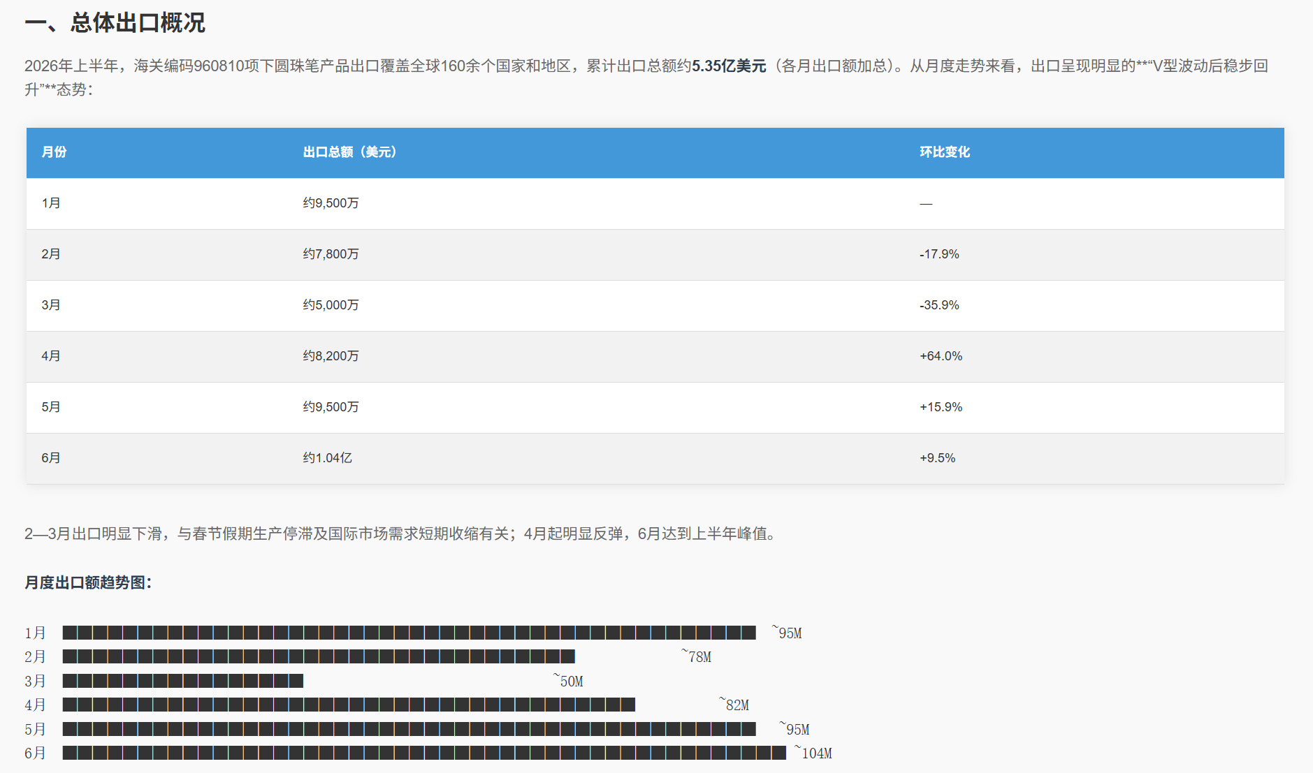 AI智能生成出口大盘报告